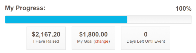 MS150 progress final