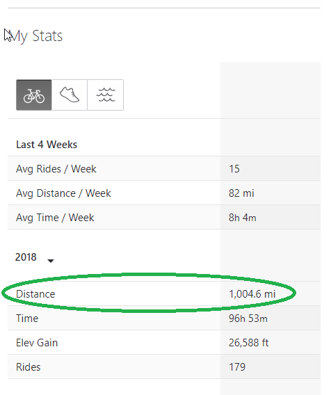 1000 miles in 2018.png