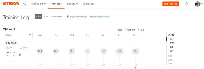 First 100-Mile Week of 2018