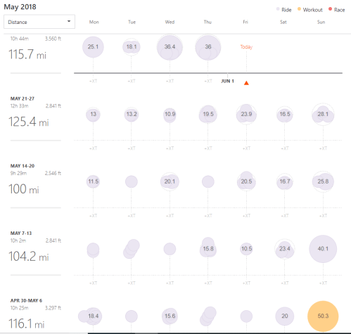 053018 Training Log Strava
