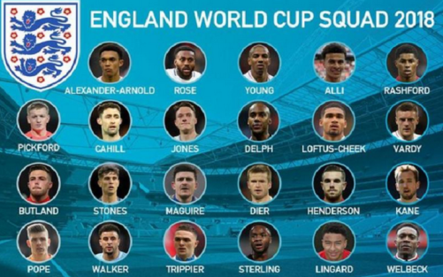 England 2018 world cup team