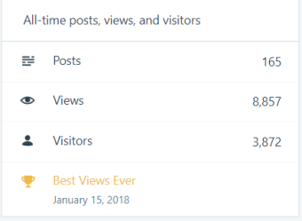 070628 Blog Posts, Views and Visitors