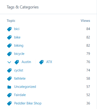 Jan-Sep blog stats 3 - tags and categories