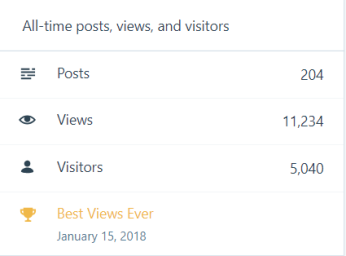 Jan-Sep blog stats 4 - visitors, views