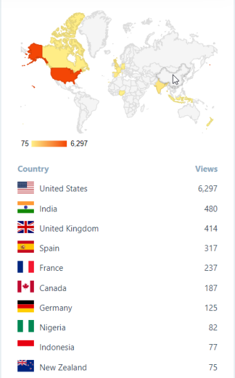Jan-Sep blog stats 5 - countries