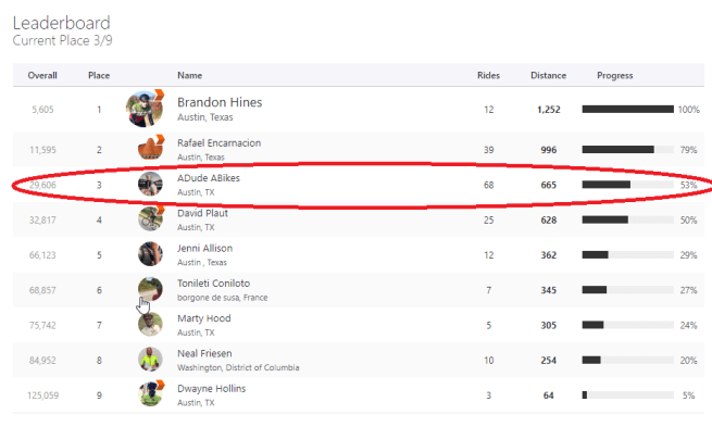 Strava November 2018 Cycling Challenge stats 2
