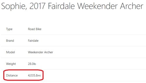 4000 miles on Sophie_2017_Fairdale_Weekender_Archer