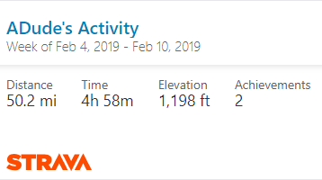 Strava activity 020919